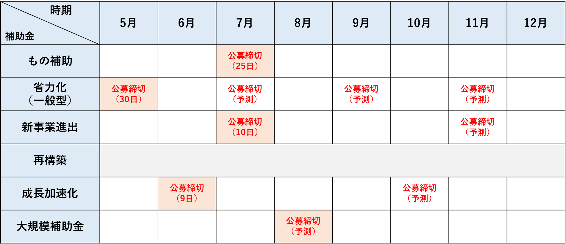 hojokin schedule